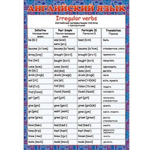 Плакат А5 "Английский язык" 150-3000297 1/10