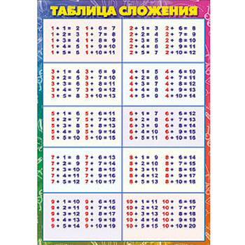 Плакат А5 "Таблица сложения- вычитания" 150-3000311 1/10