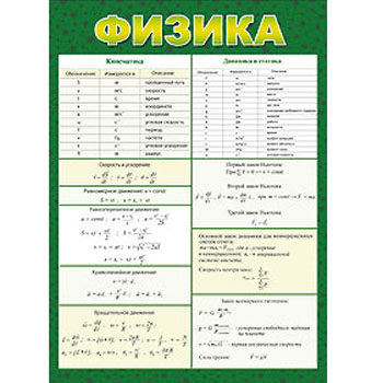 Плакат А5 "Физика" 150-3000304 1/10